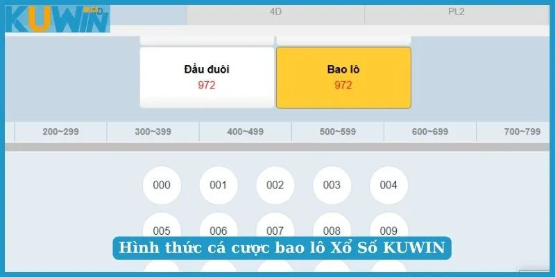 Hình thức cá cược bao lô thưởng xanh chín tại Xổ Số KUWIN